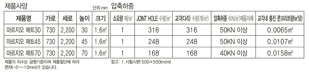 배수판(매트바닥용) 시방서