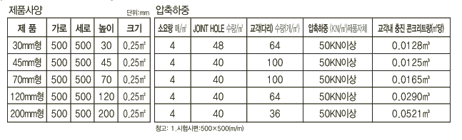 제품의 치수 및 압축하중표